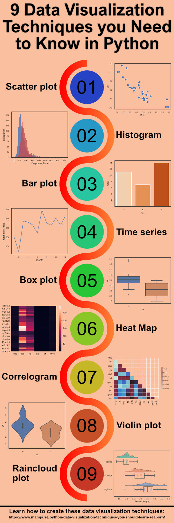 Python data visualization techniques you need to know