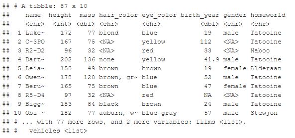 Learn How to Remove Columns in R 