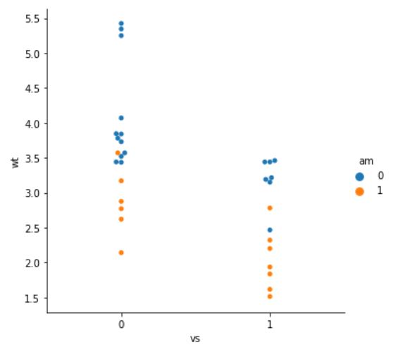 Learn how to save a swarm plot, created in seaborn, to a TIFF file.