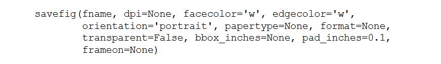 Saving Seaborn plots to files using the plt.savefig method