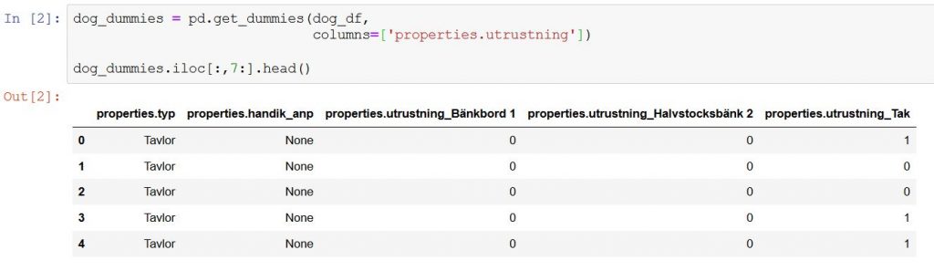 Pandas get_dummise() Tutorial