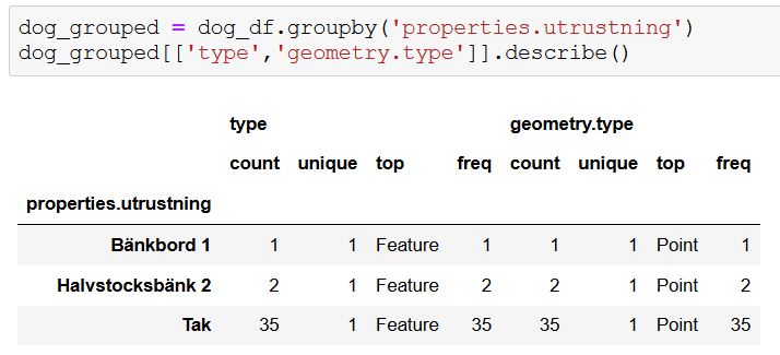 Python Pandas Tutorials - groupby() method