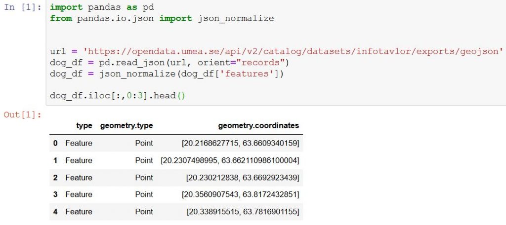 Python Pandas Tutorial - Parsing JSON using Pandas