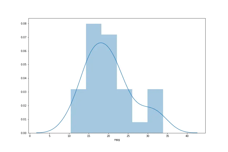 Saving a Seaborn Histogram Plot as Png File