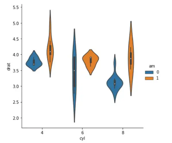 Saving a seaborn plot as a eps file