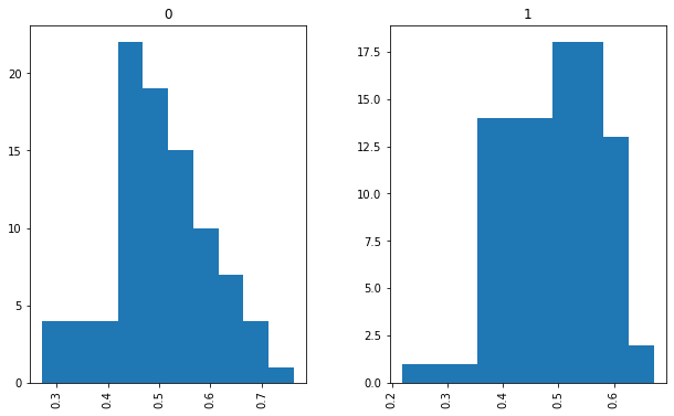 how to plot histogram with pandas