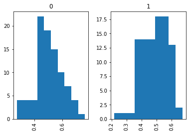 how to create a histogram with Pandas