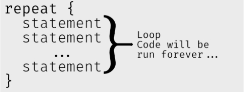 repeat in r loop