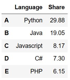 dict to pandas dataframe