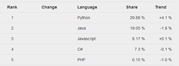 make dataframe from python dictionary