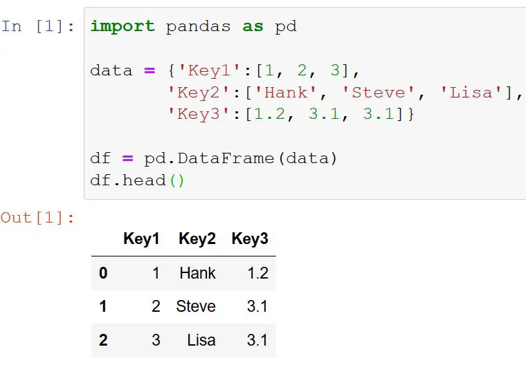 convert a python dictionary to a pandas dataframe