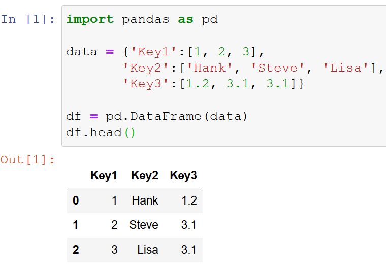 convert a python dictionary to a pandas dataframe