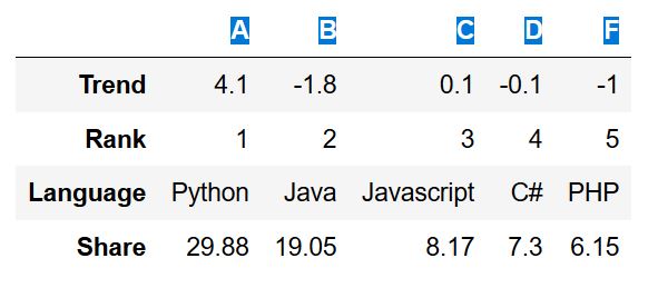 convert dictionary to dataframe