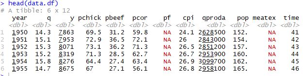 the dta file we read into a R dataframe