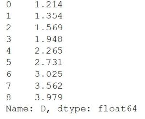 How to get Absolute Value in Python with abs() and Pandas