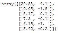 convert pandas dataframe to numpy array