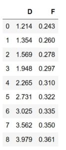 How to get Absolute Value in Python with abs() and Pandas