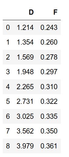 python absolute value