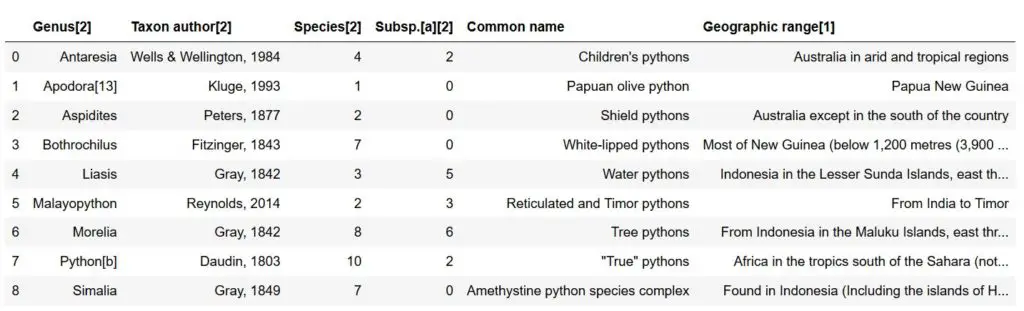 pandas read html table