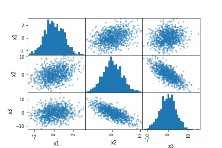 changing the bin size - scatter_matrix pandas