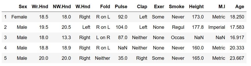 read csv in Python with pandas - dataframe