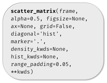 Pandas scatter_matrix method - parameters