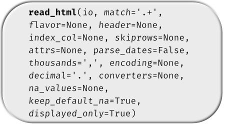 pandas read_html parameters