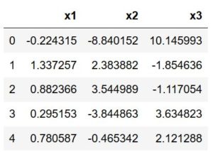 How to use Pandas Scatter Matrix (Pair Plot) to Visualize Trends in Data