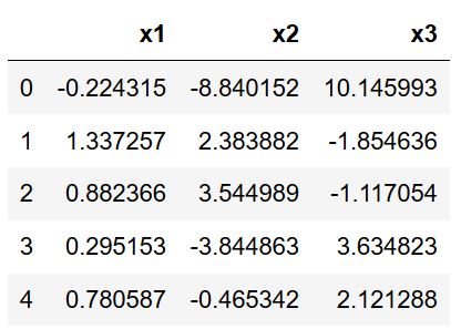 pair plots scatter from pandas dataframe