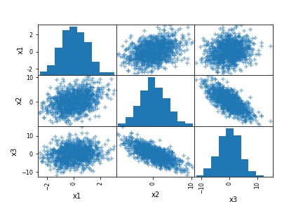 scatter_matrix pandas changing the marker