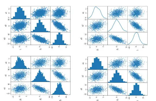 pandas scatter matrix