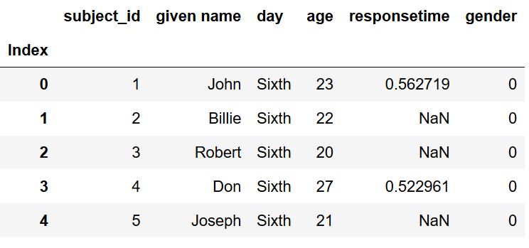 changing column names in pandas