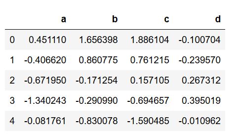 python correlation table