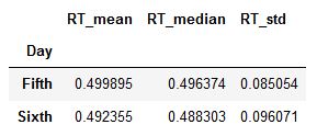 renaming columns in grouped pandas dataframe