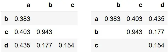 Python Correlation Tables - Lower and Upper Triangualar