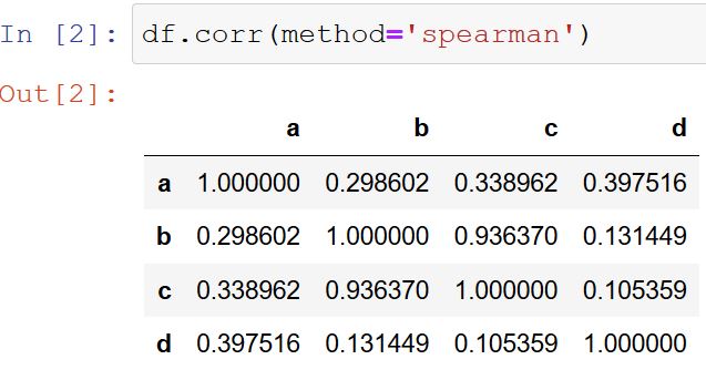 correlation table with Spearman's Rhos