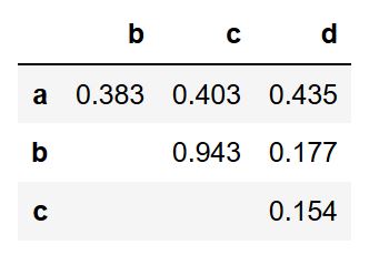 Pandas Correlation Table Upper Triangular