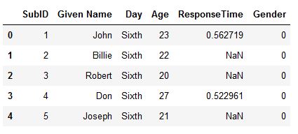 changing name on multiple columns in pandas dataframe