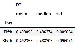 renaming columns in grouped dataframe