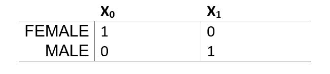 dummy coding in R