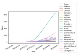Seaborn Line Plots: A Detailed Guide with Examples (Multiple Lines)