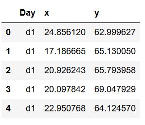  Pandas DataFrame