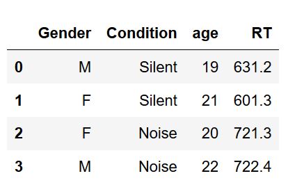 dataframe to add empty columns to