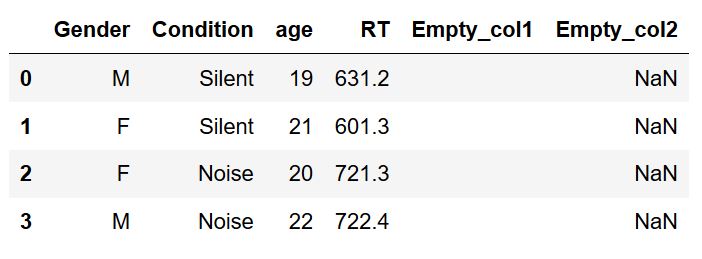 empty columns added to pandas dataframe