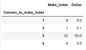 How to Make a Column Index in Pandas Dataframe - with Examples
