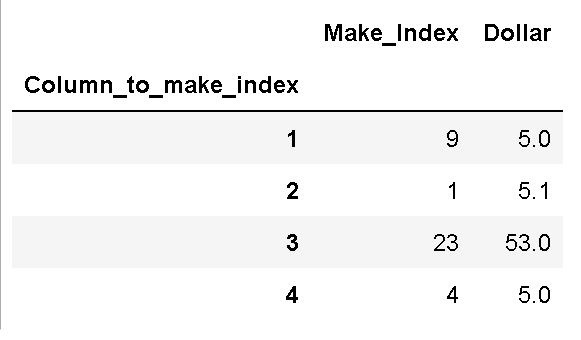 Column made as index in Pandas dataframe