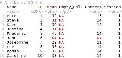 Added new empty column after specific column in Dataframe R