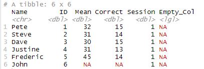 Empty column added to the dataframe using add_column