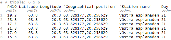 Extrated day added to new dataframe column R