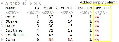 Added, empty, column marked with yellow in the R dataframe